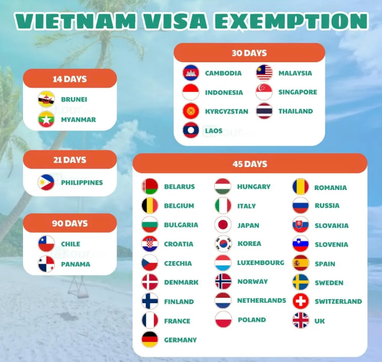 Viet Nam to offer 45-day visa-free entry for citizens from 12 countries to promote inbound tourism and expands visa-free entry policy.